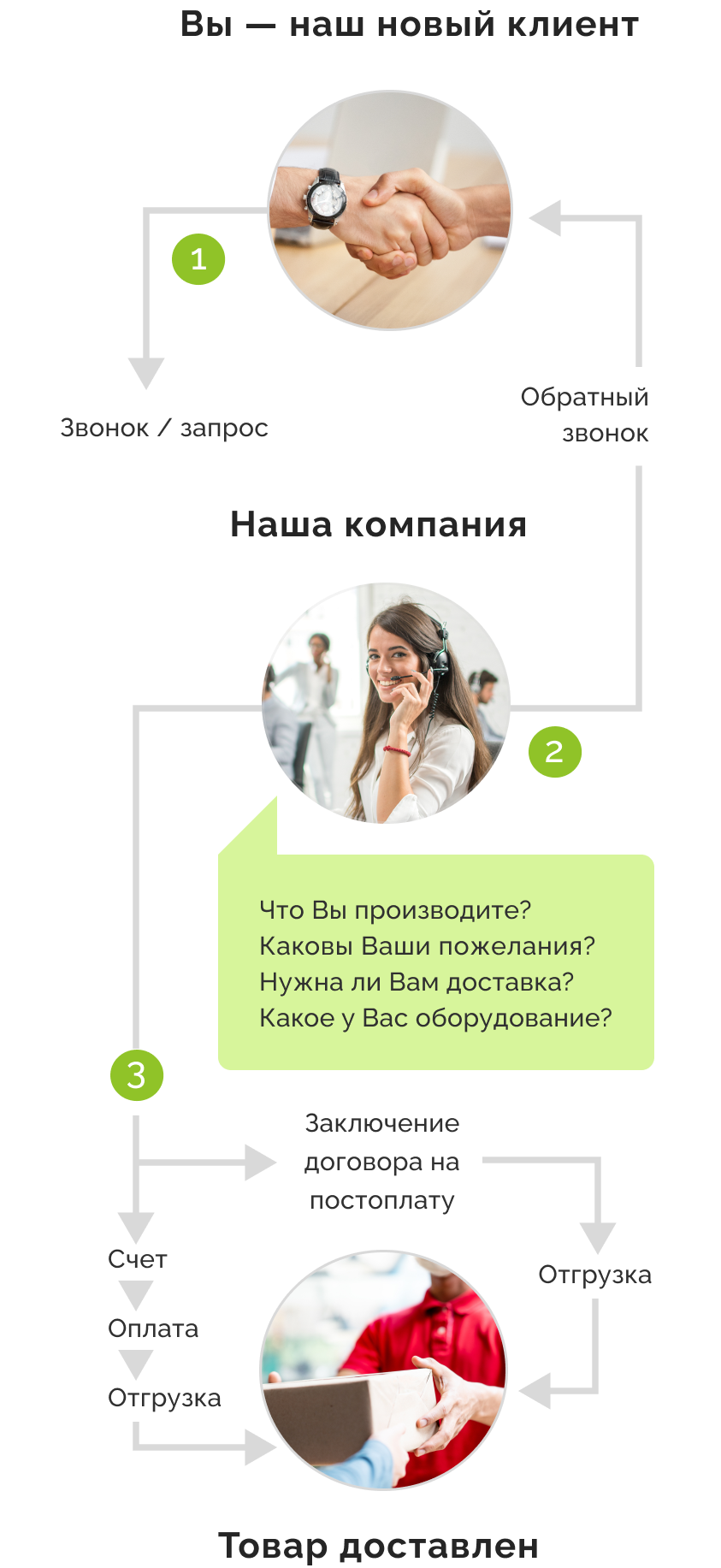 shema